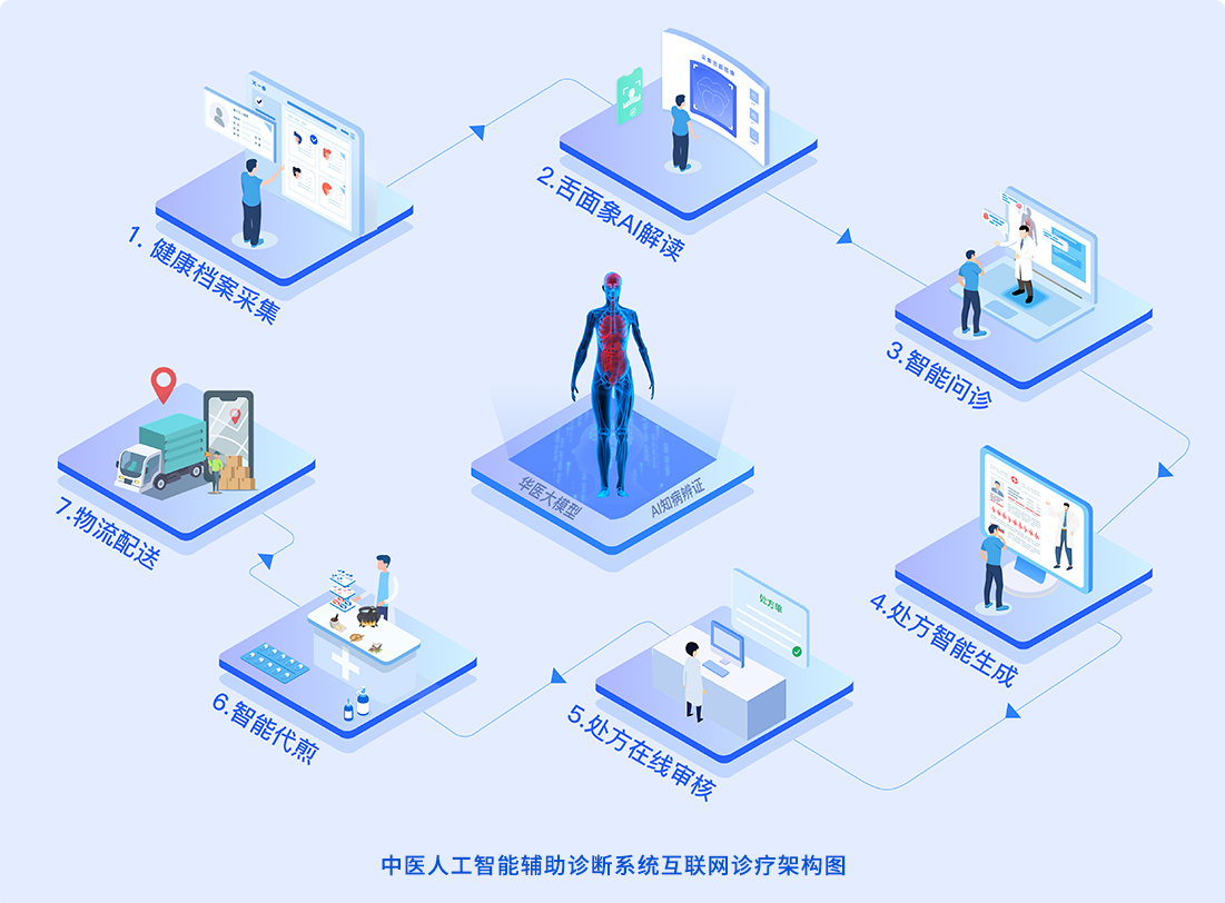 从县到村，中医服务一盘棋！云诊科技智慧中医医共体解决方案重磅发布！